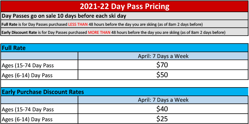 Day Pass Rates