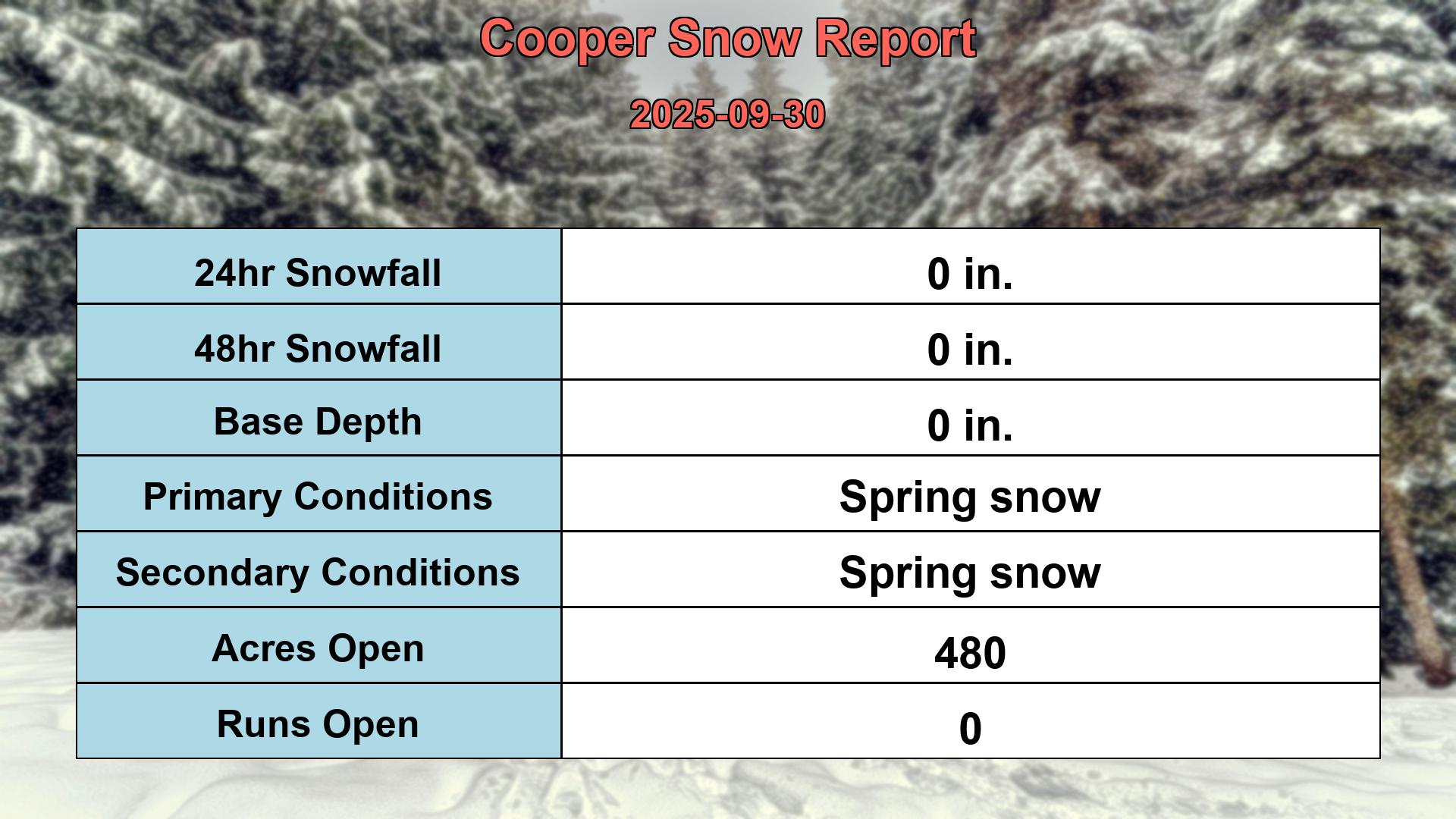 Snow Report