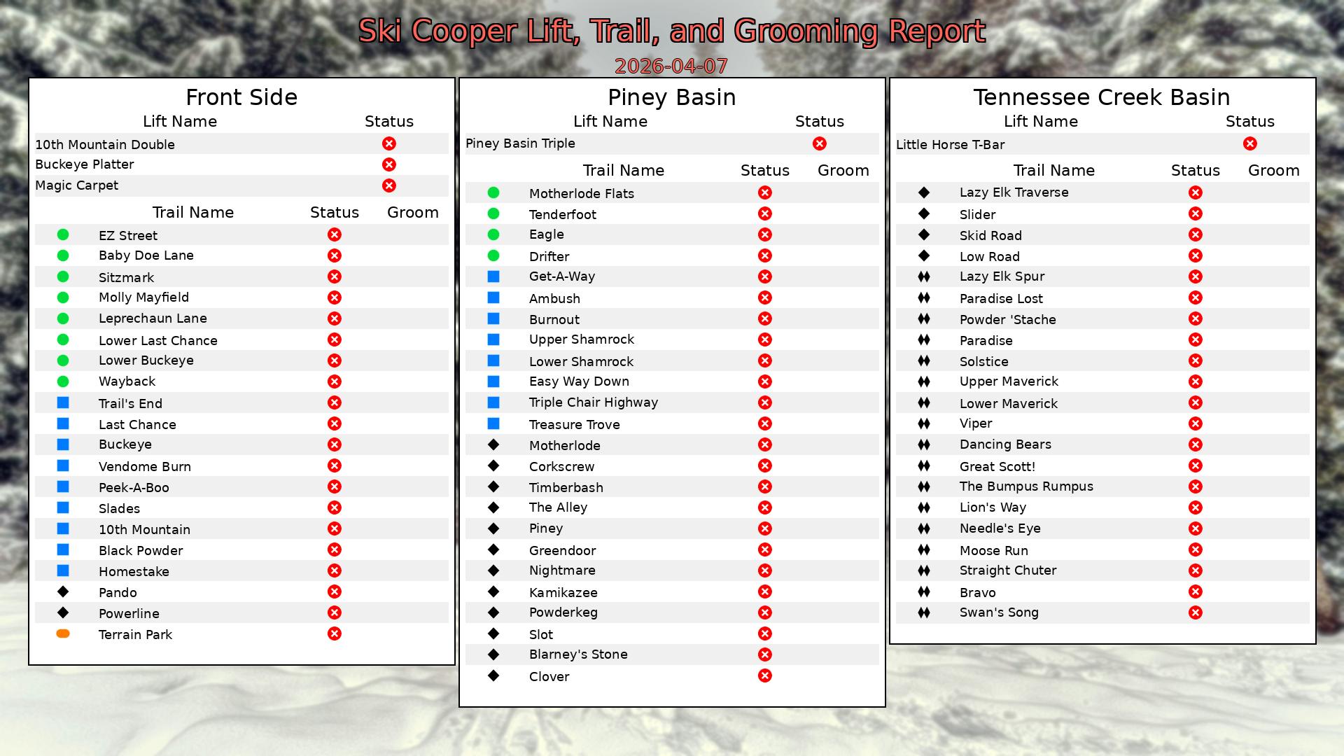 Grooming Report