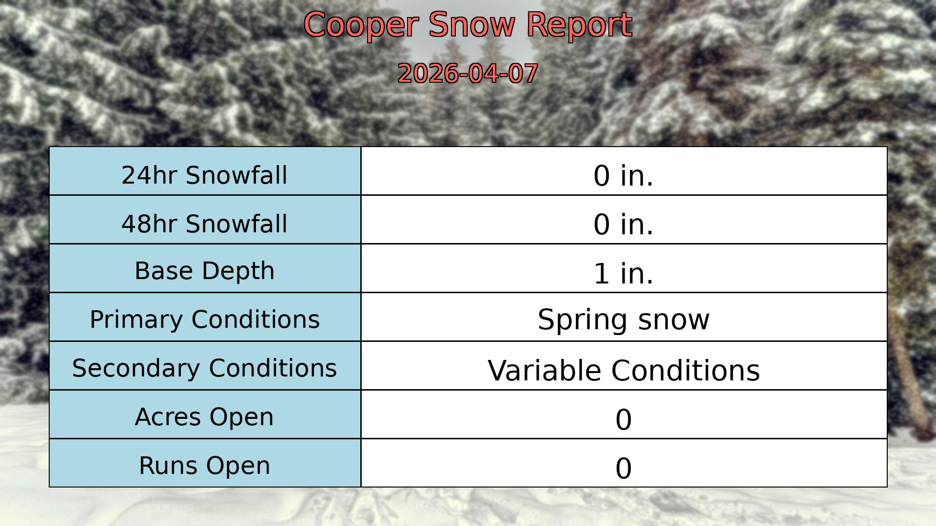 Snow Report